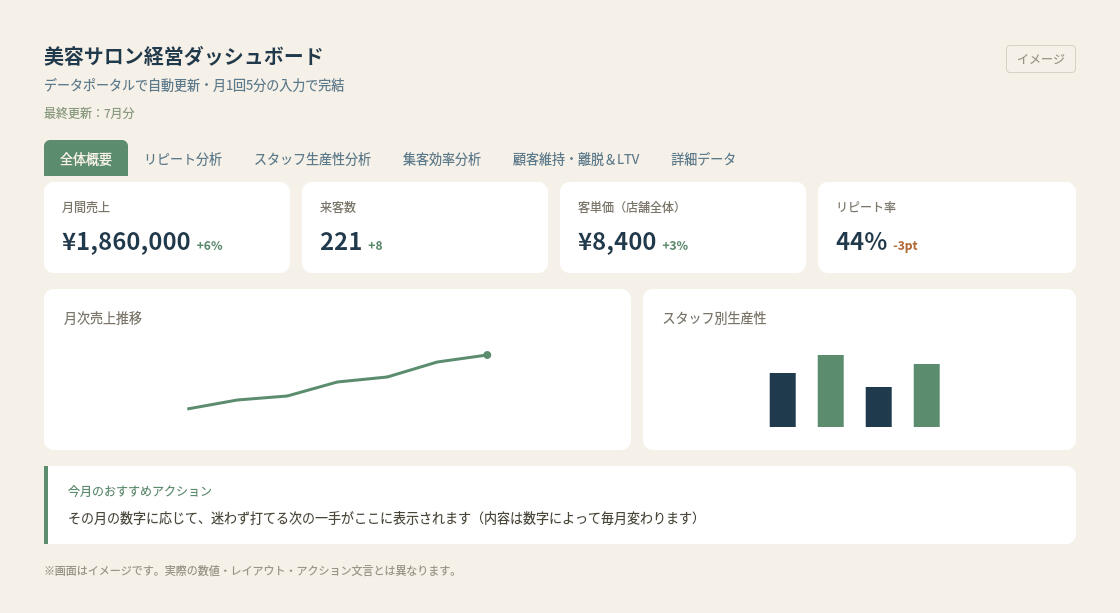 美容サロン経営ダッシュボード